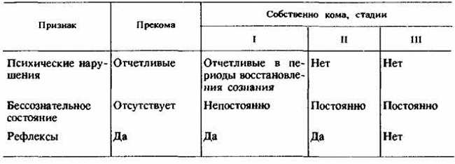 Последствия инсульта у пожилых людей