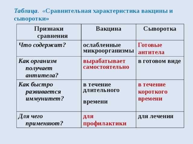 Прививки и лечебные сыворотки: что их отличает?