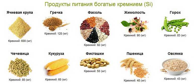 Кремний содержится во многих продуктах. кремниевая еда | здоровое питание
