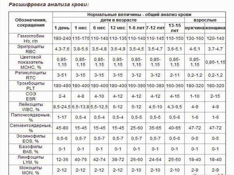 Анализ крови на эдс: что это, откуда берут, расшифровка, сколько делается