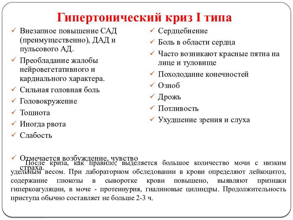 Первая помощь при гипертоническом кризе: алгоритм действий
