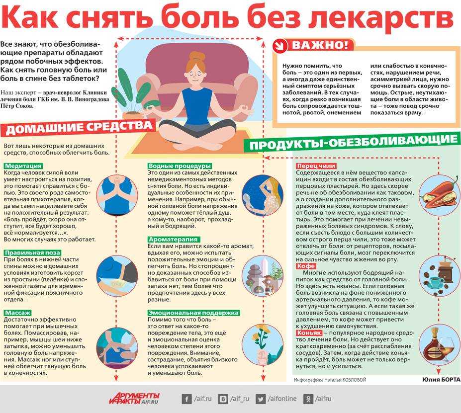 Почему болят мышцы?