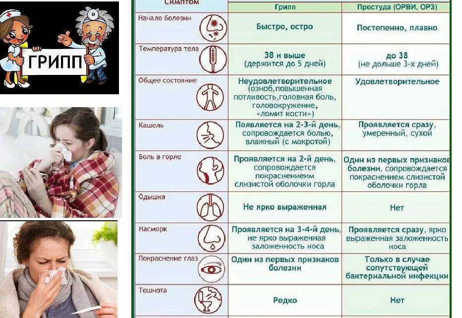 Слабость и субфебрильная температура: тревожные симптомы и возможные причины