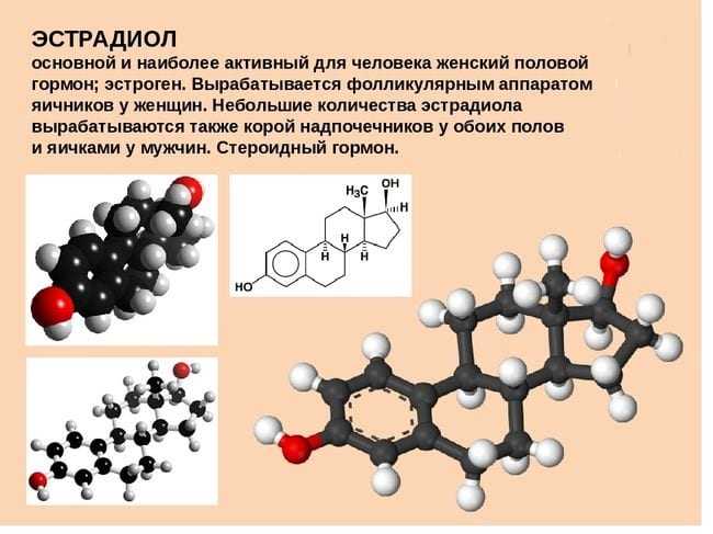 Повышенный эстроген у женщин: симптомы, причины, лечение |