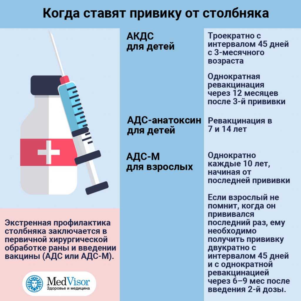 Можно ли гулять после прививки акдс и других, когда разрешено купать ребенка?