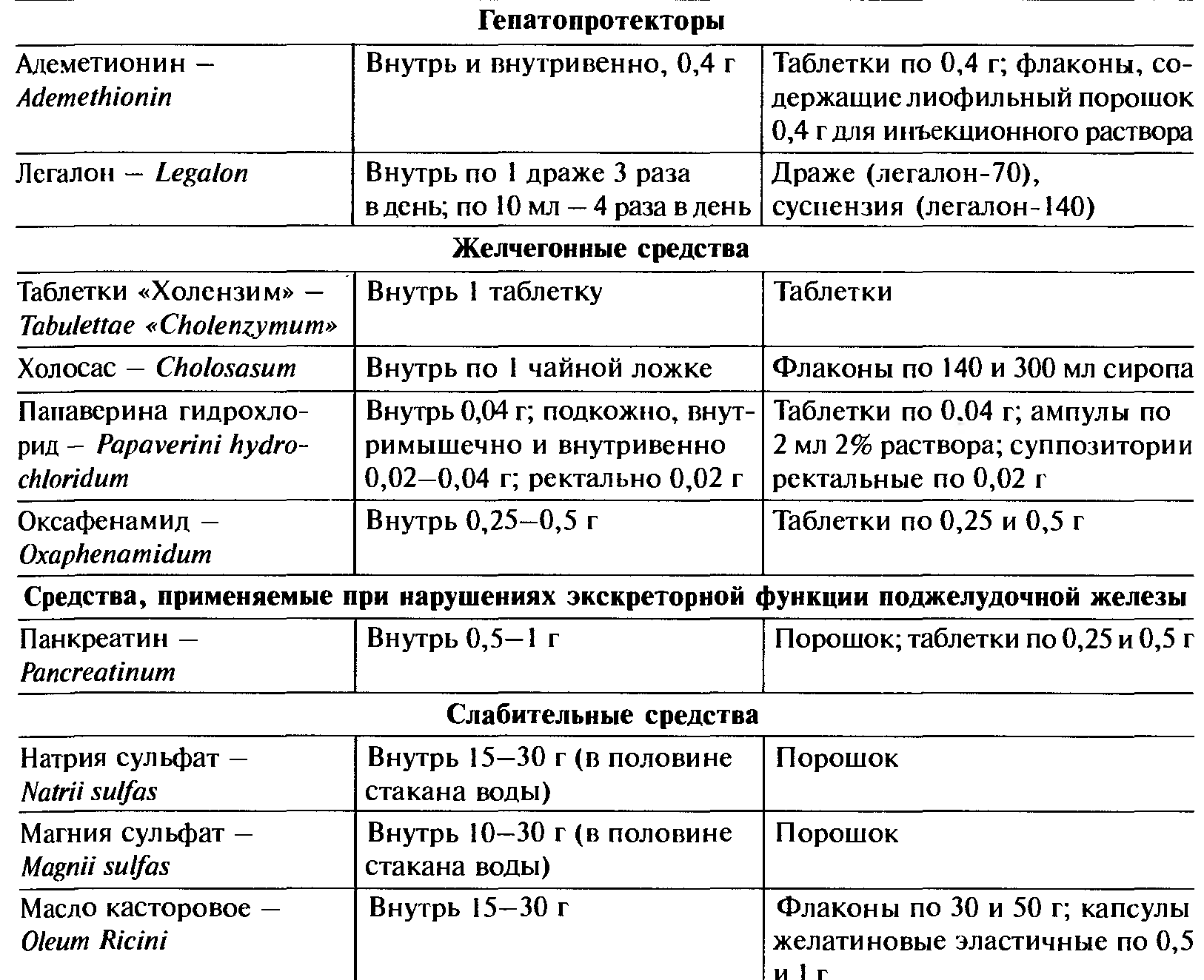 Что лучше: карсил или эссенциале форте, можно ли принимать их одновременно?