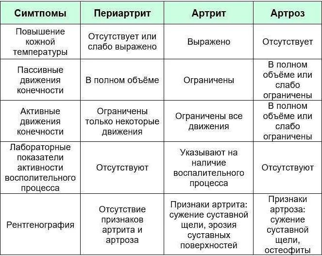 Опухли колени и болят |  к какому врачу обратиться?