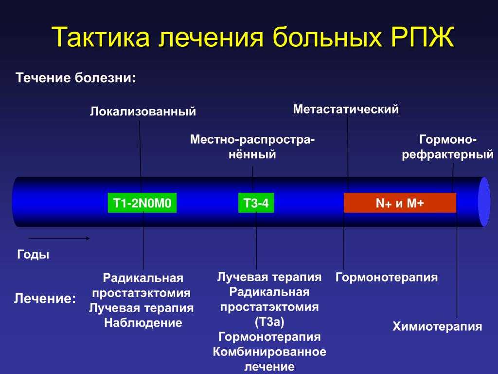 Брахитерапия предстательной железы - описание услуги, при каких болезнях и какие врачи назначают