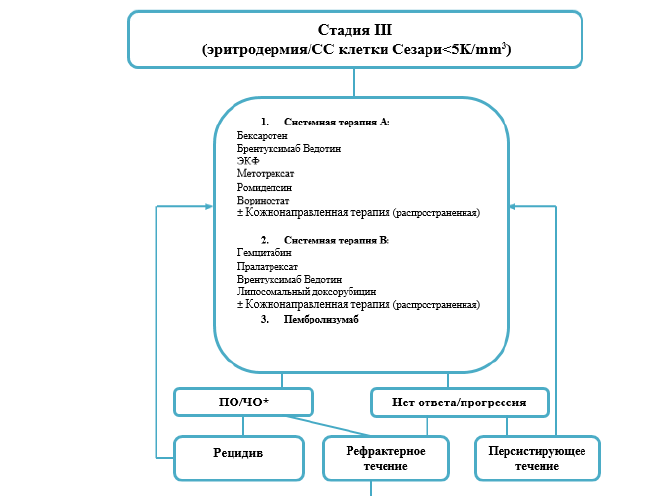 Назальная ликворея: лечение, диагностика, симптомы