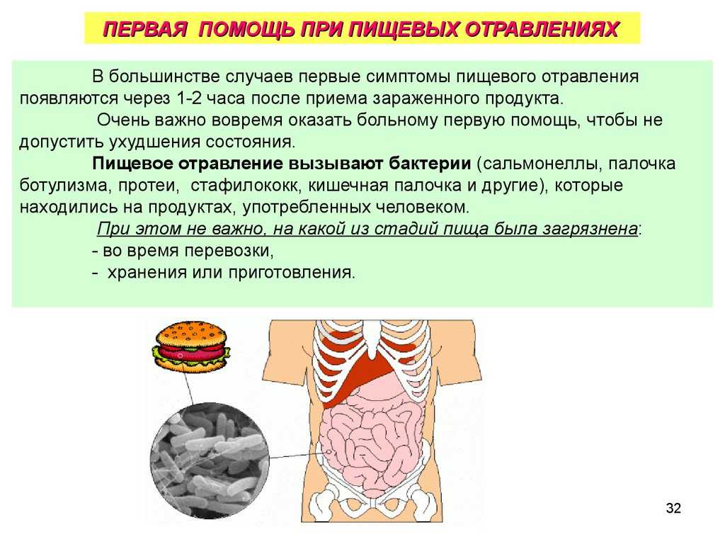 Пищевое отравление у взрослых: симптомы и лечение. первая помощь при отравлении пищей