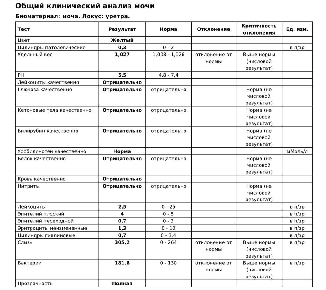 Пастернацкого симптом