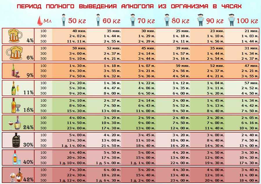 Сколько времени длится процесс выведения дексаметазона из организма: полный обзор