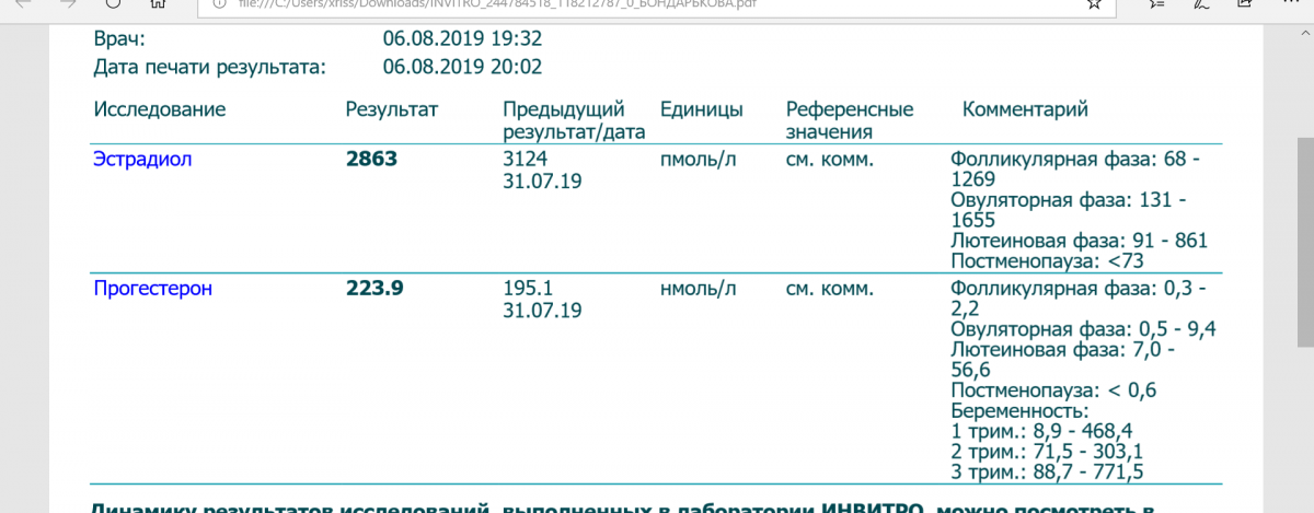 Низкий и высокий уровень прогестерона при беременности на ранних сроках: норма по неделям, причины отклонений