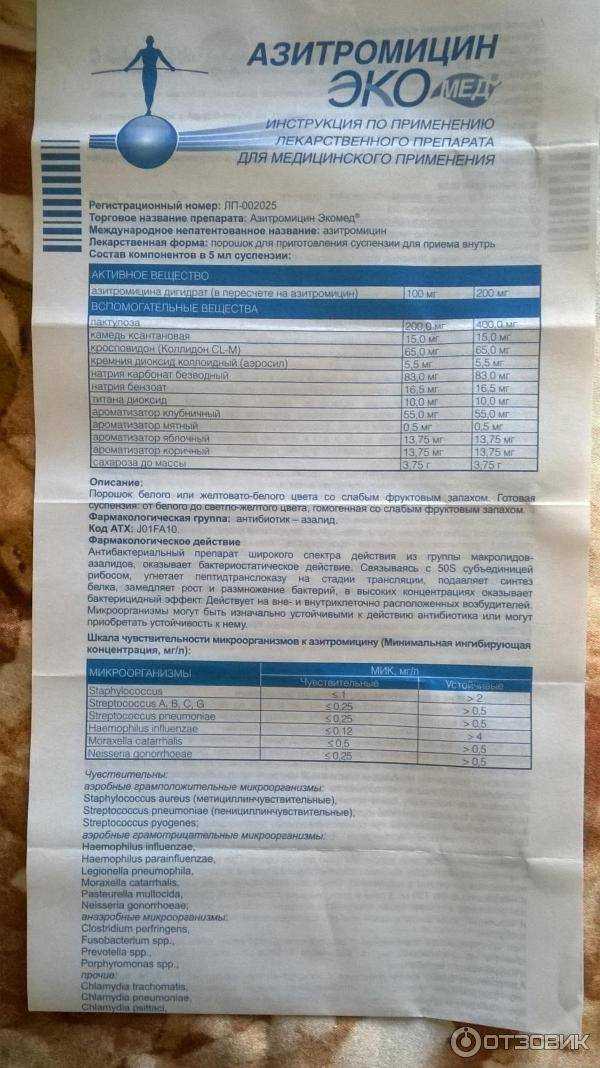 Норсульфазол – инструкция по применению, показания, аналоги
