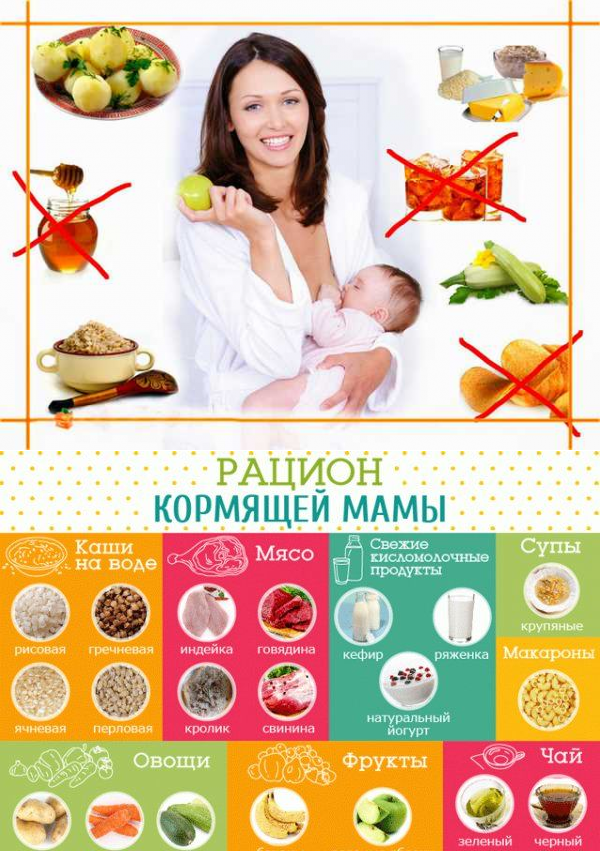 Диета кормящей мамы в первые месяцы | статьи - similac