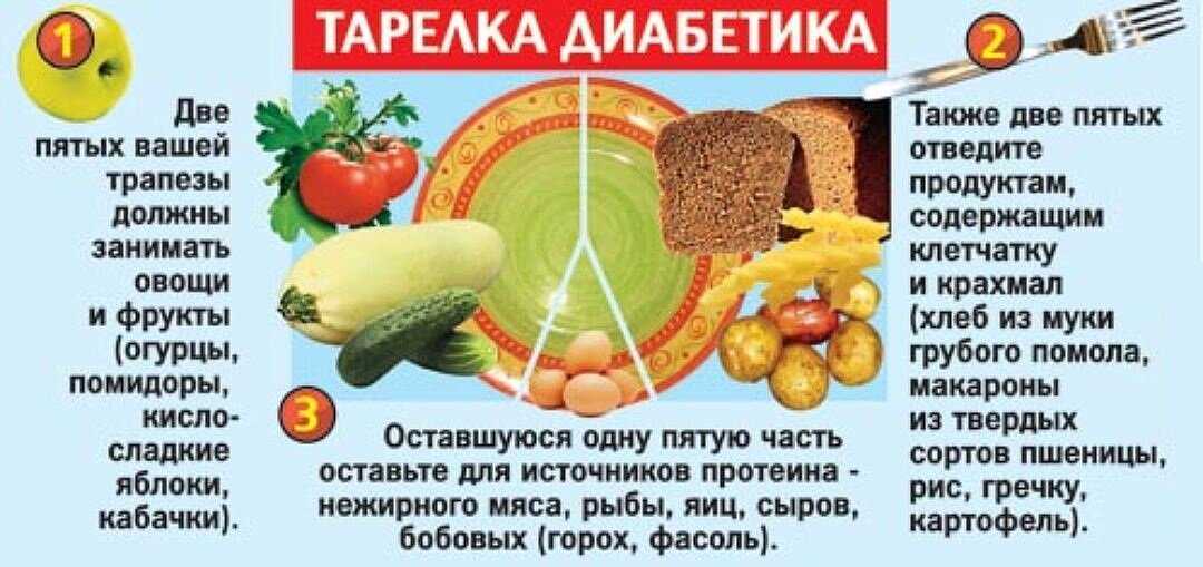📌 ги — что это? гликемический индекс продуктов — полная таблица