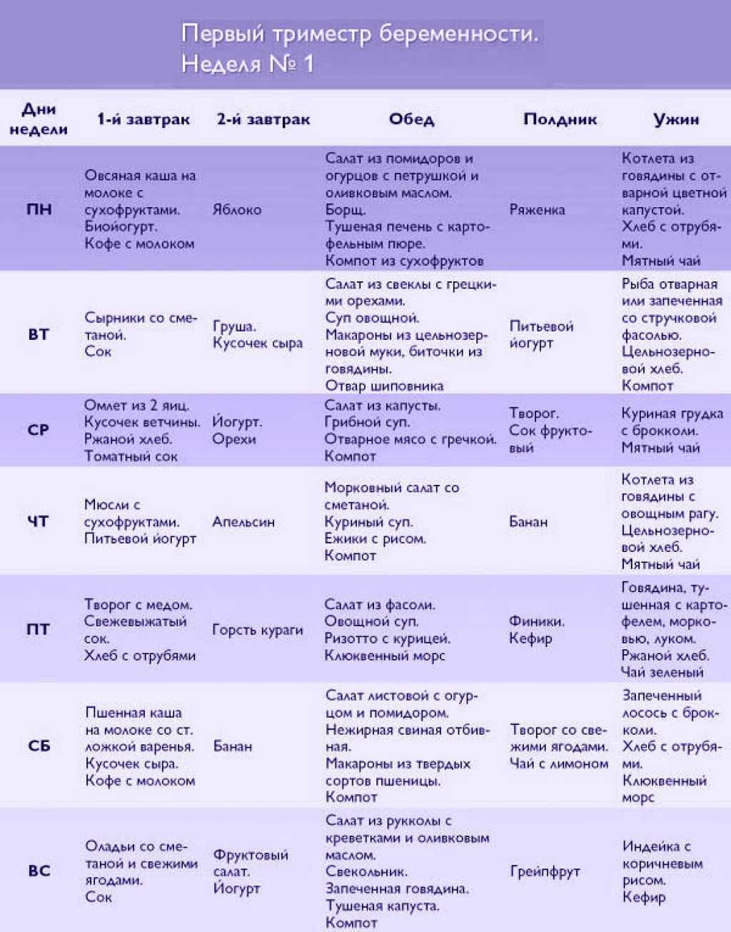 3 триместр беременности: советы и рекомендации