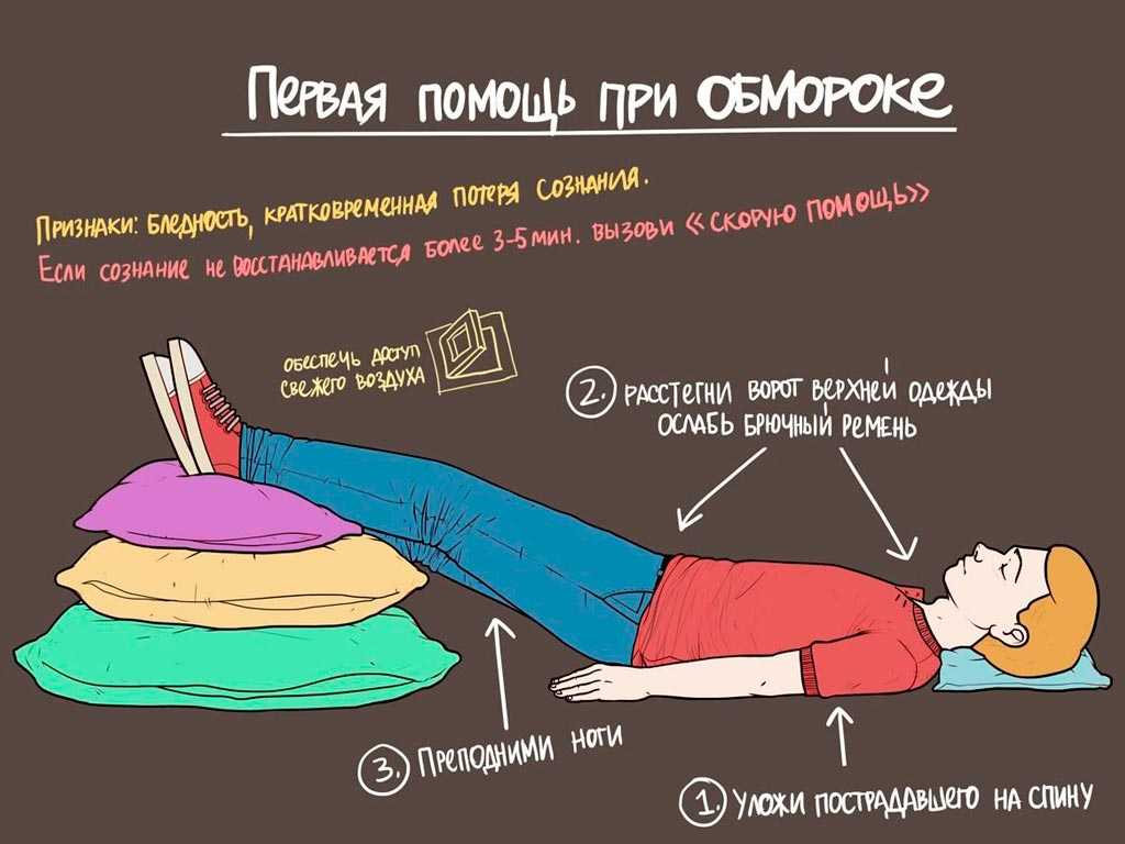 Потеря сознания или обморок. причины. | кардиологический центр в санкт-петербурге