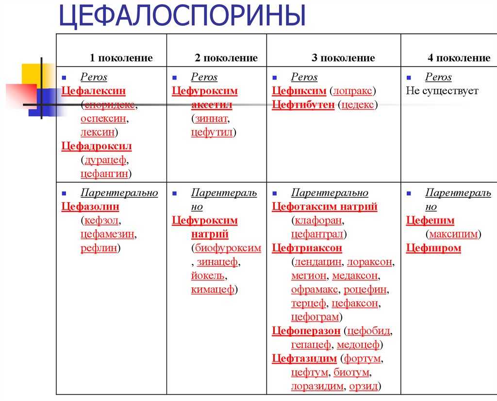 Топ 27 лучшие антибиотики для взрослых и детей (рейтинг)