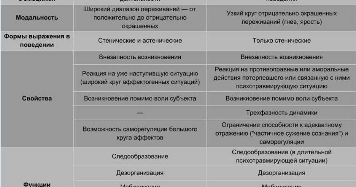 Что такое состояние аффекта