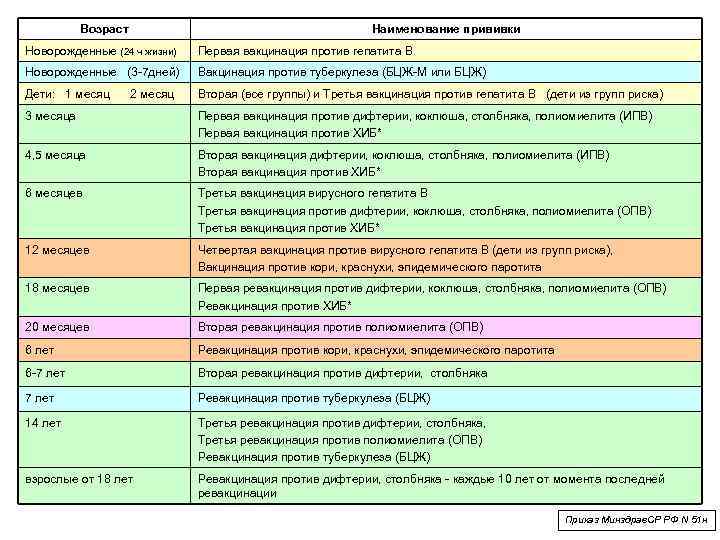 Акдс и полиомиелит одновременно - есть ли опасность?
