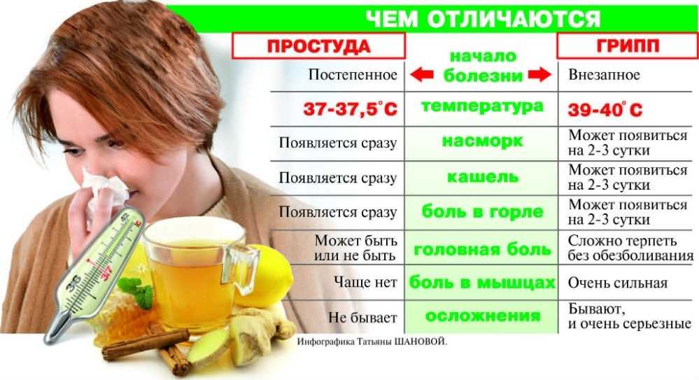 Можно ли ходить в баню при простуде: советы авторитетных врачей