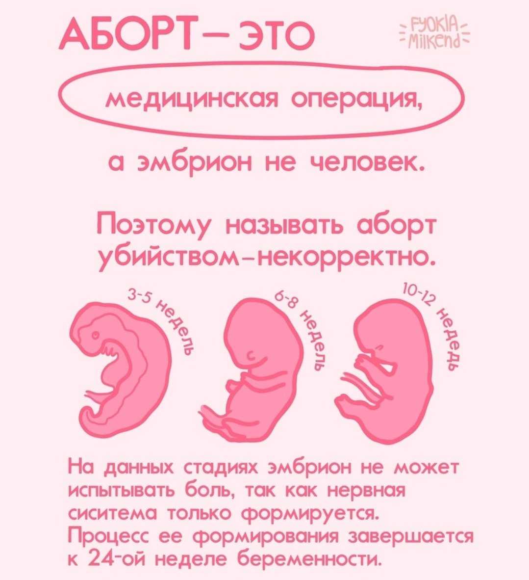 Последствия медикаментозного прерывания беременности, аборта / mama66.ru