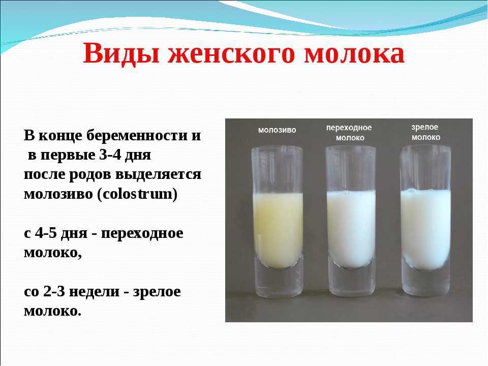 Когда приходит молоко после родов, возможные проблемы
