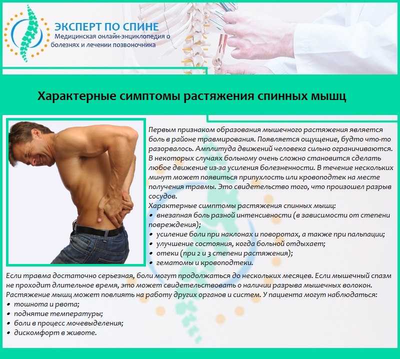 Тошнота, рвота и головокружение во время тренировки – причины и способы устранения