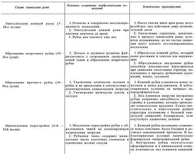 Ушивание кожных ран