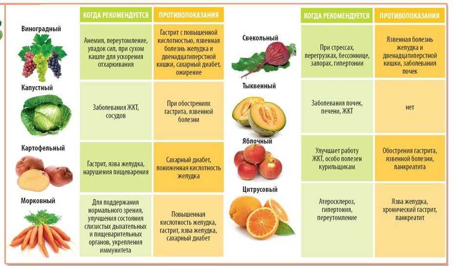 Можно ли сыр при гастрите с повышенной кислотностью