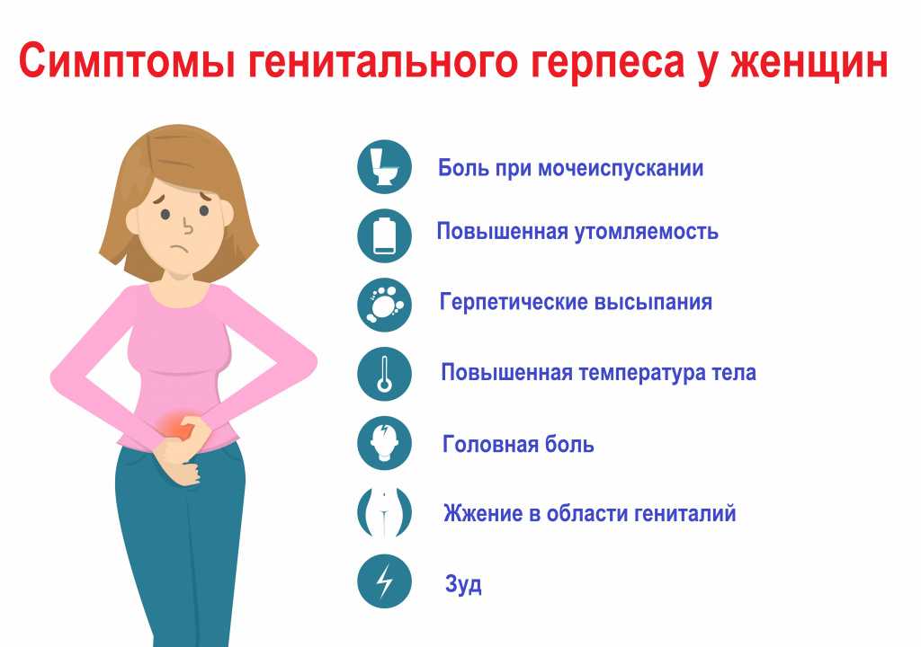 Хронический рецидивирующий герпес (herpes chronicus recidivans) - симптомы болезни, профилактика и лечение хронического рецидивирующего герпеса (herpes chronicus recidivans), причины заболевания и его диагностика на eurolab