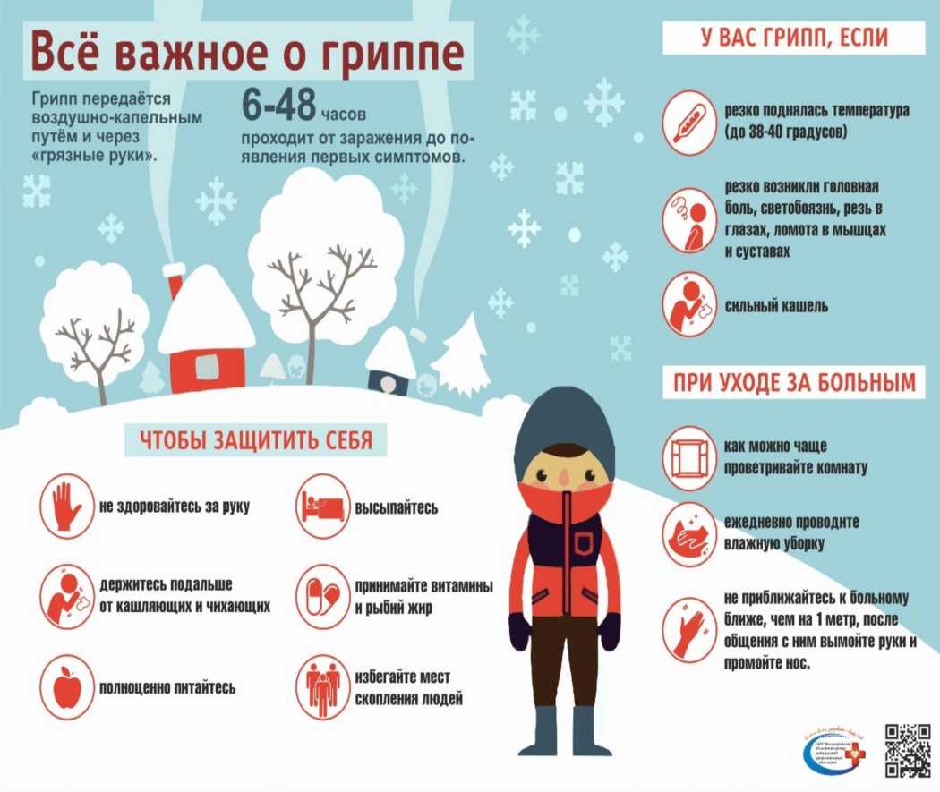 Профилактика гриппа, орви и covid-19 | гкб им. баумана