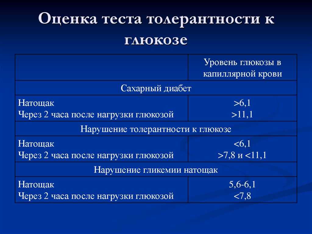 Диагностика углеводного обмена. гормональные и биохимические исследования.