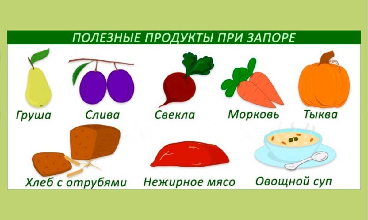 Слабительные продукты при запорах. какие продукты вызывают запор? | микролакс®