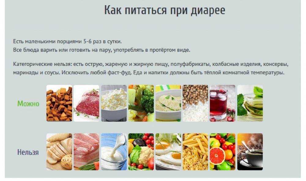 Может ли быть понос после жирной пищи.