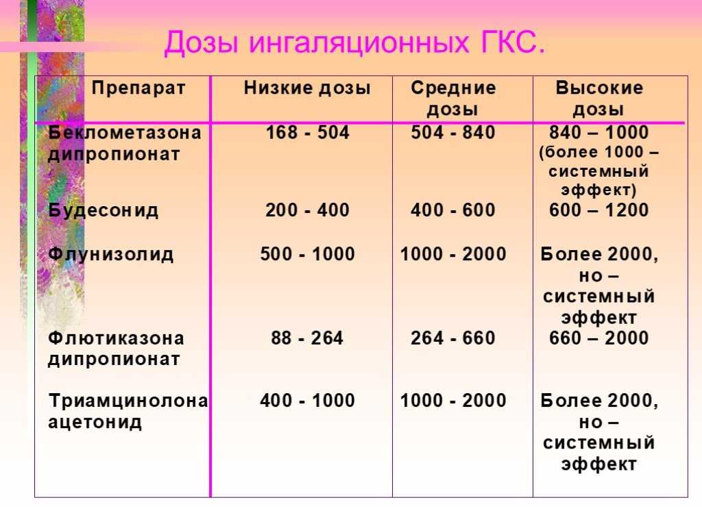 Преднизолон