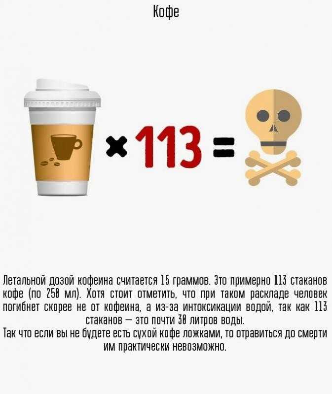 Чем опасна передозировка кофе и как ее избежать?