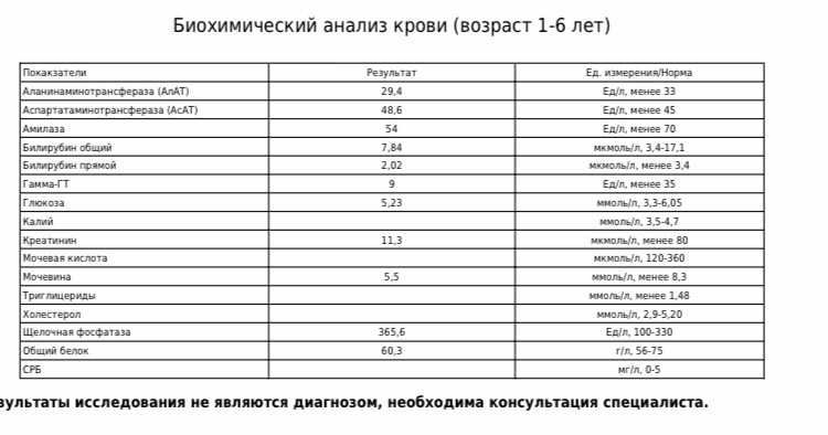 Щелочная фосфатаза: норма у женщин и мужчин и что она показывает в анализе крови