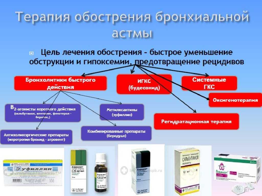 Обезболивающее ультракаин