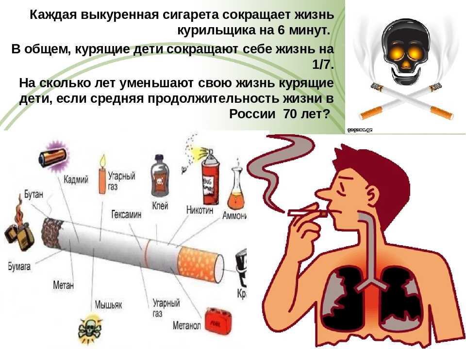 Можно ли курить на голодный желудок?