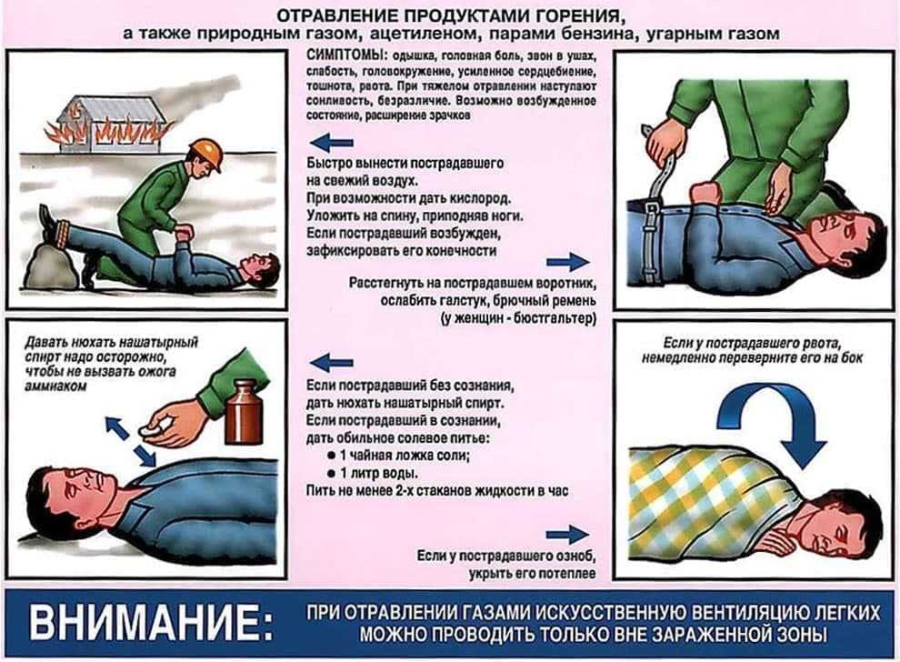 Первая помощь при отравлении бытовым газом