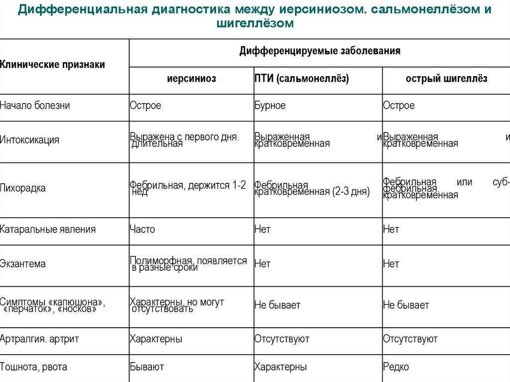 Сальмонелла (небрюшнотифозная)