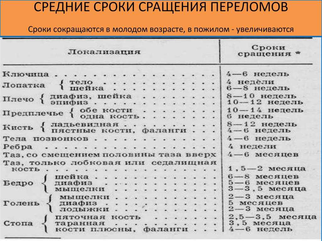 Переломы плечевой кости со смещением и без: лфк, иммобилизация и как разрабатывать руку после, симптомы и лечение | ревматолог | zaslonovgrad.ru