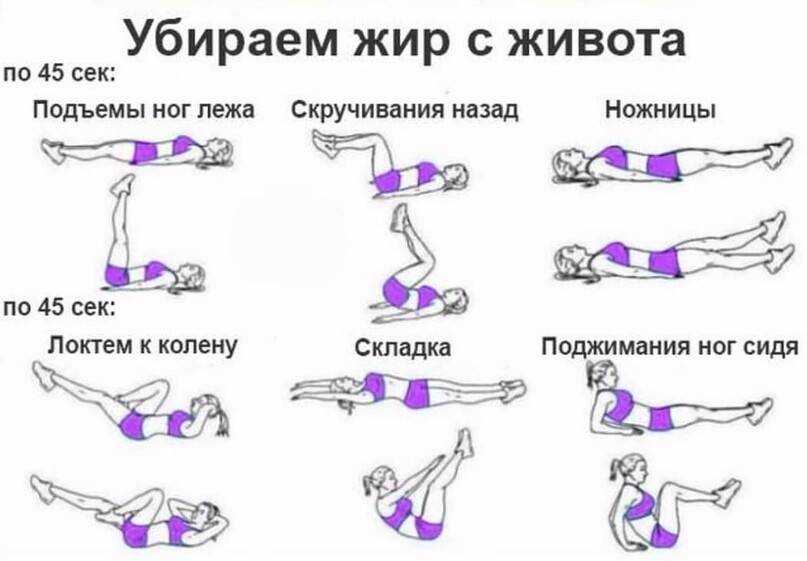Как убрать бока и живот: 20 упражнений + план (картинки)