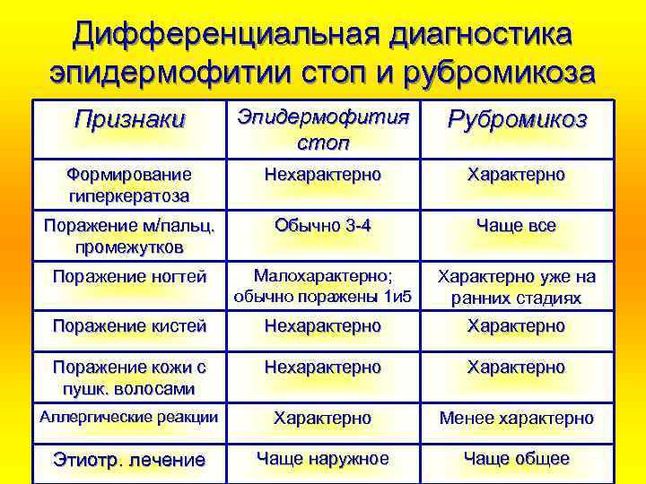 Паховая эпидермофития. паховый грибок. много фото.