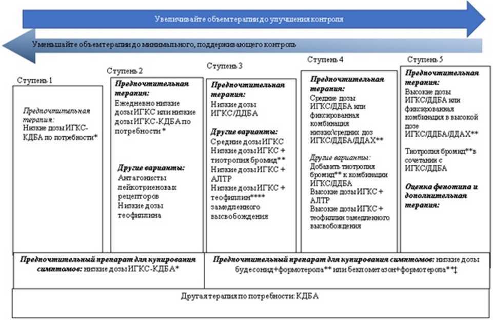 Санаторное лечение для детей