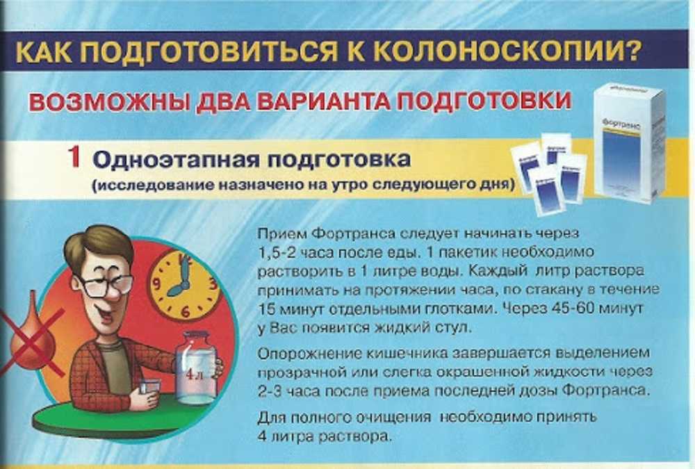 Почему возникает боль в животе после колоноскопии и как ее устранить