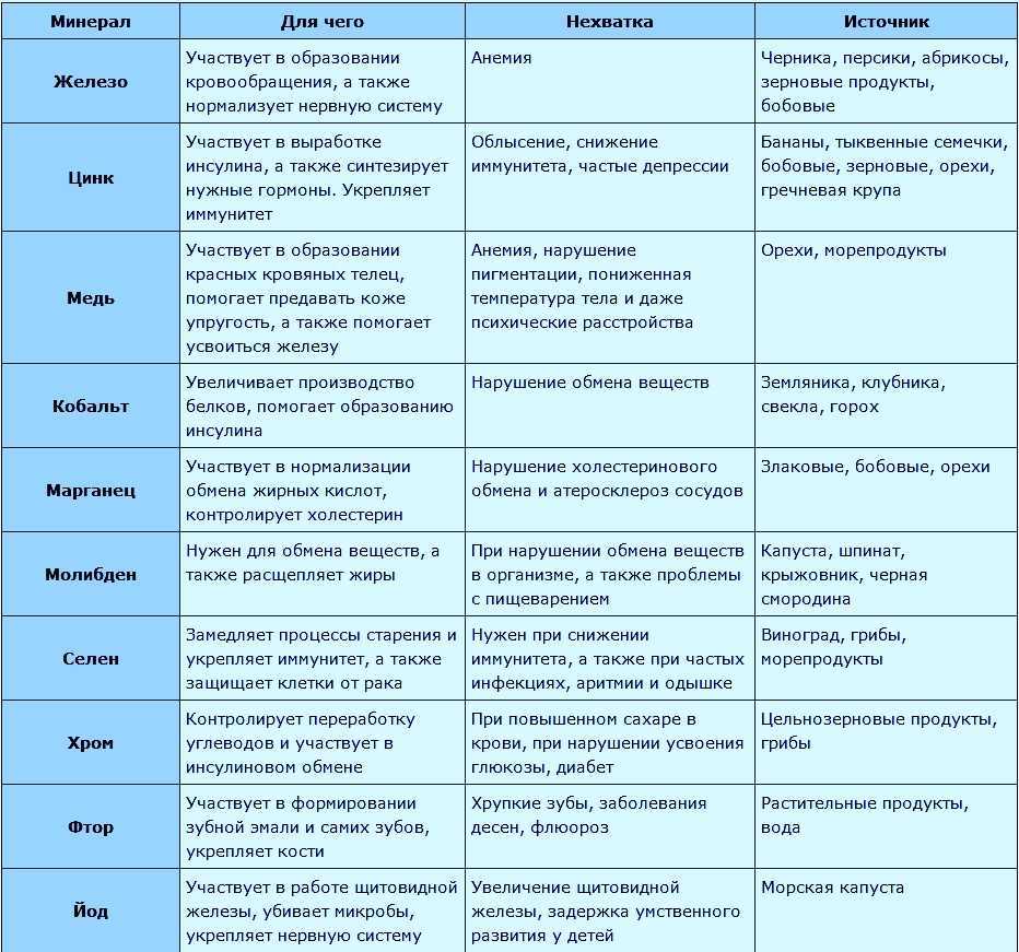 В каких продуктах содержится кремний для человека в большом количестве, продукты содержащие много кремния