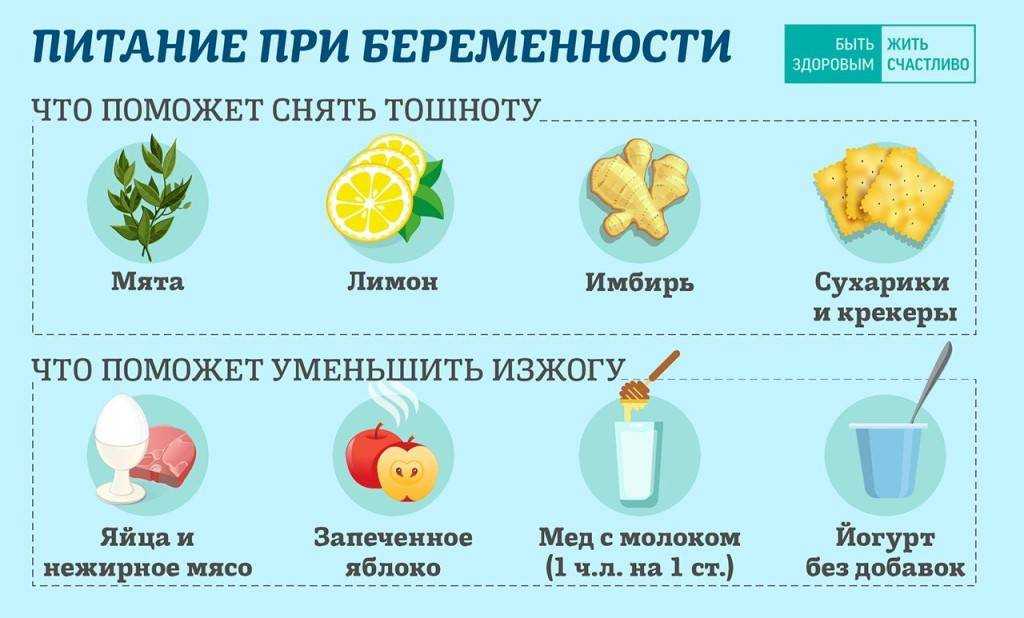 Изжога во время беременности: причины, симптомы, лечение